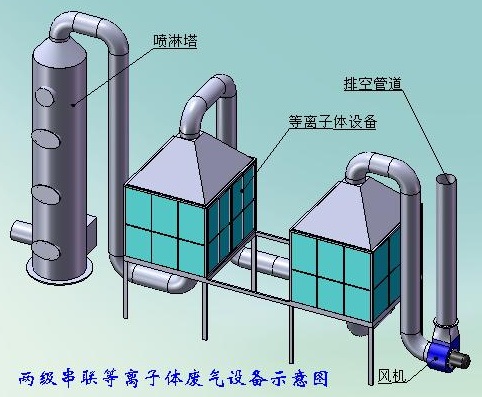 有機廢氣處理設(shè)備的工作原理圖