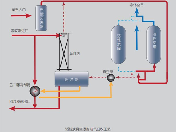 國(guó)內(nèi)常用的十二種有機(jī)廢氣處理方法