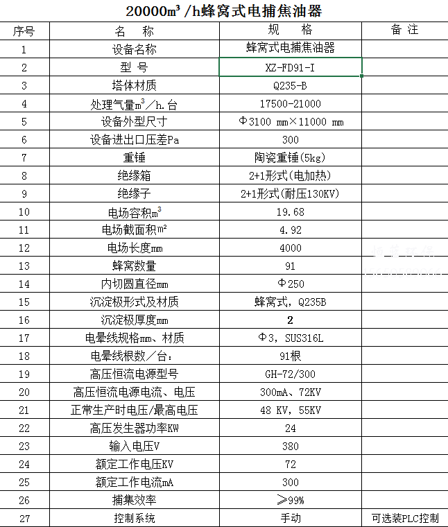 2萬風(fēng)量電捕焦油器價格貴嗎？怎么維護(hù)