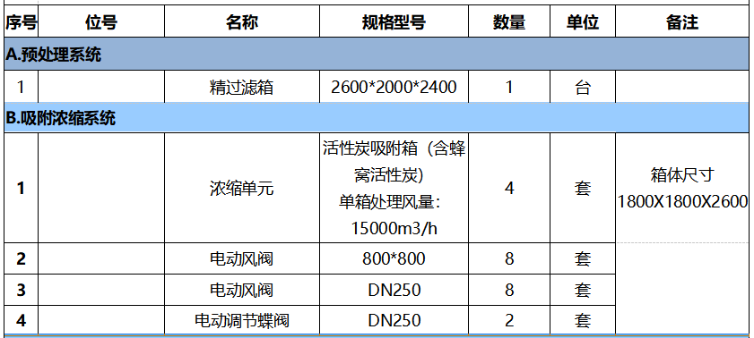 4萬風(fēng)量催化燃燒報價表