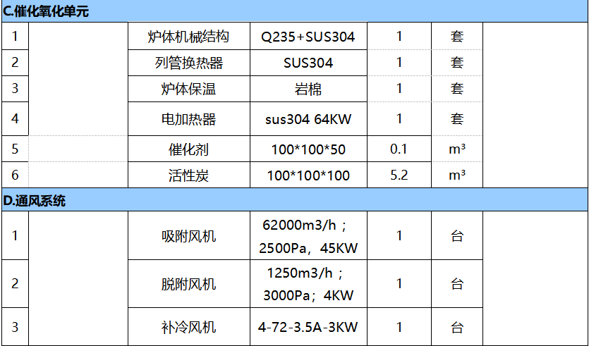 4萬風(fēng)量催化燃燒報(bào)價(jià)表