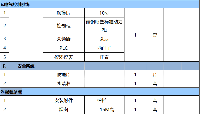 4萬風(fēng)量催化燃燒報(bào)價(jià)表